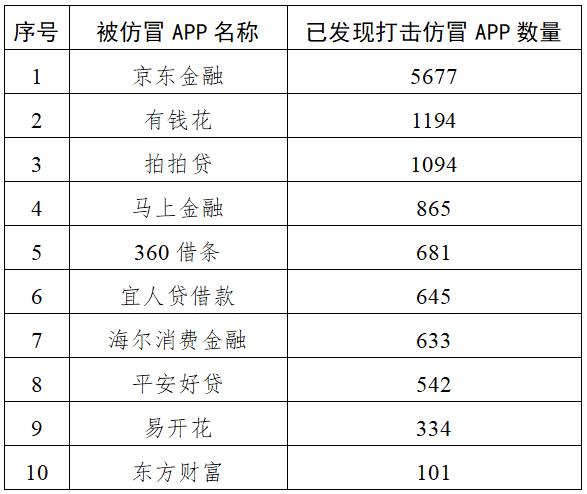 中央网信办2025年重拳打击仿冒金融网站 61个李鬼平台被处置-博彩推广-博彩社区-博彩论坛